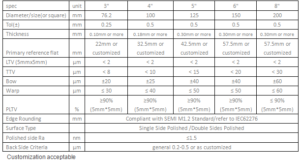 12163171_BK7glassWafer-1
