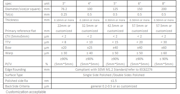 12162963_PYREX-BOROFLOATWafers