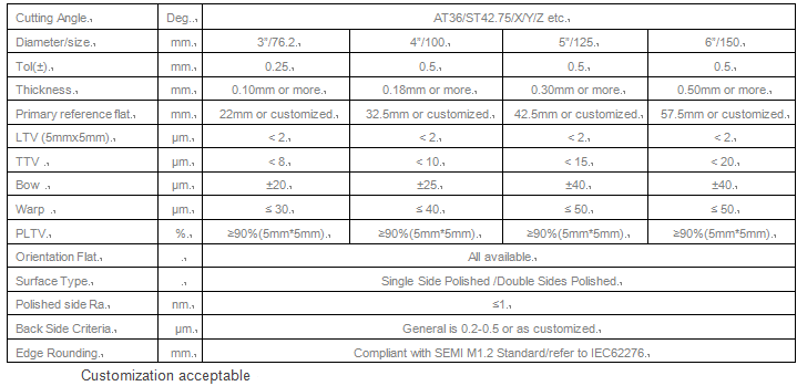 12160434_SAWandOpticalquartzwafer