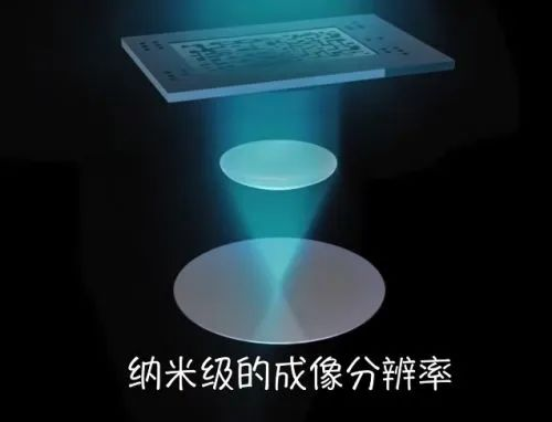 Wafer Thinning Process